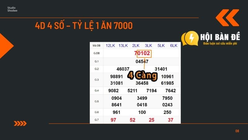 4d 4 số – tỷ lệ 1 ăn 7000