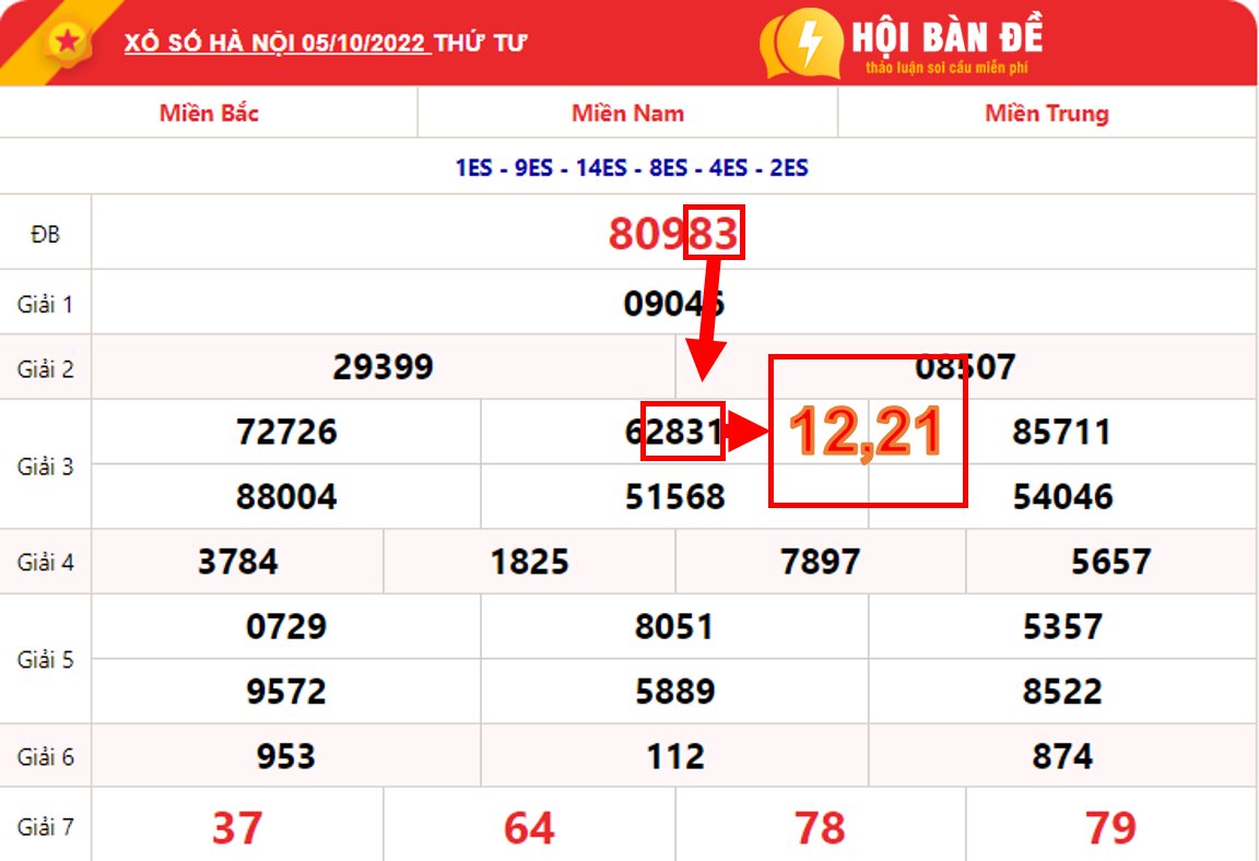 Bật Mí 10+ Cách đánh Lô đề Chuẩn Ngày Nào Cũng Trúng